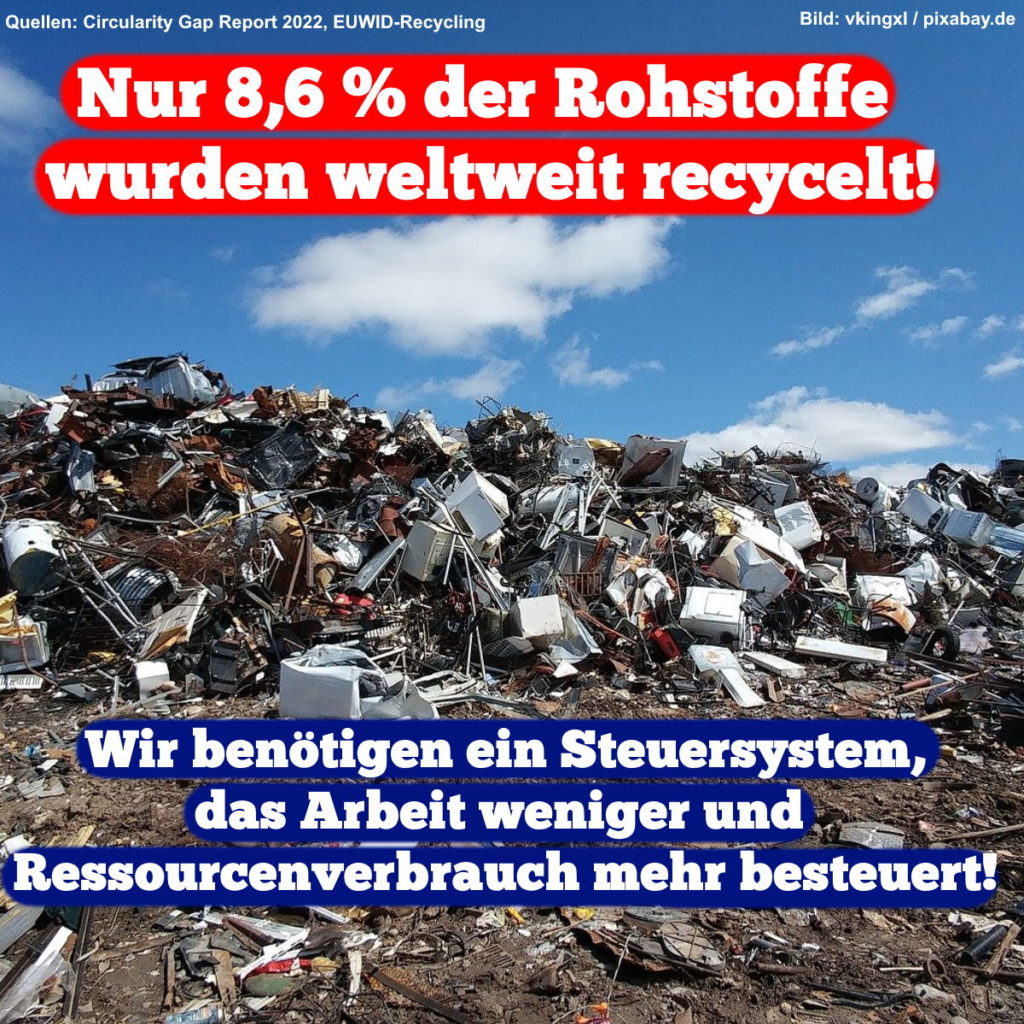 Meme: Schrotthaufen im Hintergrund. Text: "Nur 8,6 % der Rohstoffe wurden weltweit recycelt! Wir benötigen ein Steuersystem, das Arbeit weniger und Ressourcenverbrauch mehr besteuert!"